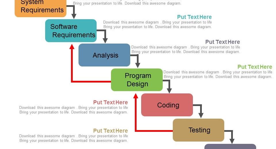 Software Development Methodology: What is Waterfall?